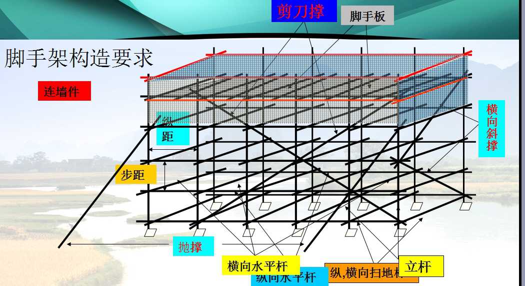 脚手架立杆步距图解图片