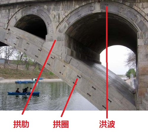 拱肋与拱圈的区别图片
