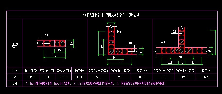 約束邊緣構件拉筋配置(加密的拉筋)在哪裡設置?