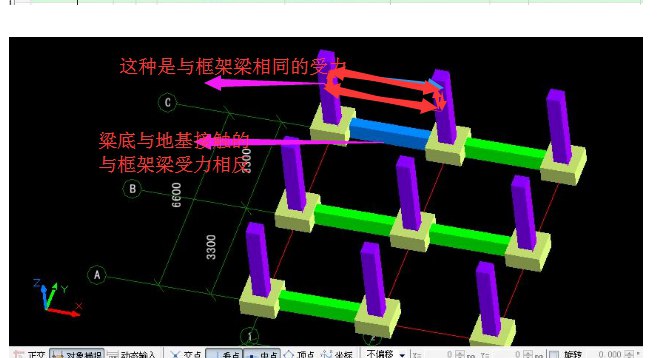 基礎框架樑