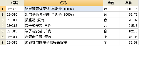 請問北京2012預算電錶箱套用什麼定額?