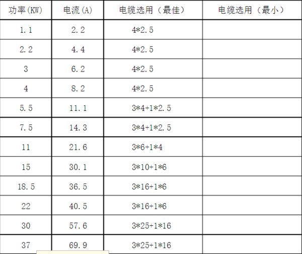  300千瓦用多大電纜線_300千瓦用多大電纜線怎么計(jì)算