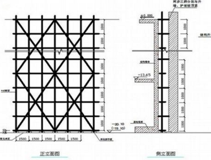 单双排脚手架区别图片