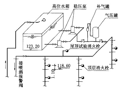 消防水箱稳压泵连接图