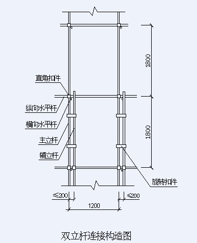 单双排脚手架区别图片