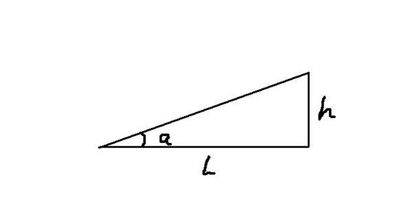 把坡面的垂直直高度h和水平寬度l的比叫做坡度(或者叫坡比),即tan a值