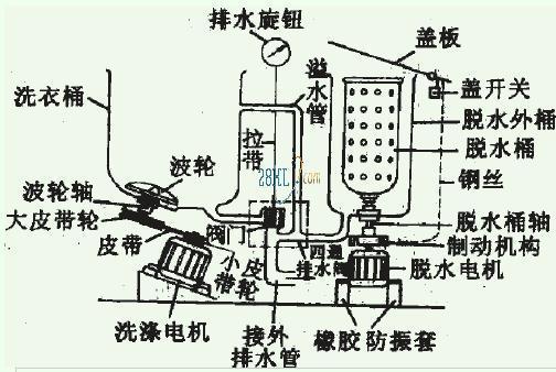 甩干机弹簧安装图解图片