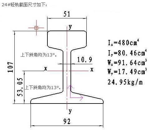 轻轨24kg/m轨道的截面详细尺寸为: 高度:h=73mm 厚度:a=37