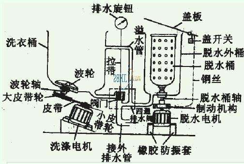 拆洗衣机清洗图解图片