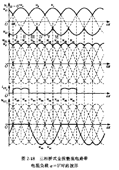 三相桥式整流波形图是什么样的 