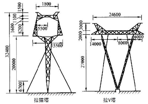 电力铁塔规格型号 云知